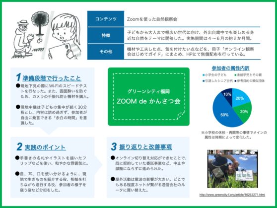 グリーンシティ福岡によるZOOM de かんさつ会 というオンラインでの取り組みについての紹介