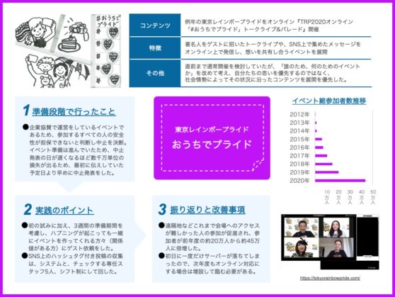 東京レインボープライドのおうちでプライドというオンラインの取り組みについて紹介