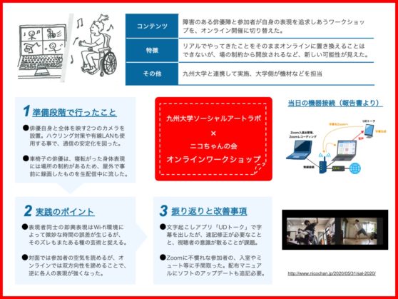 九州大学ソーシャルアートラボとニコちゃんの会のオンラインワークショップというオンラインの取り組みについて紹介